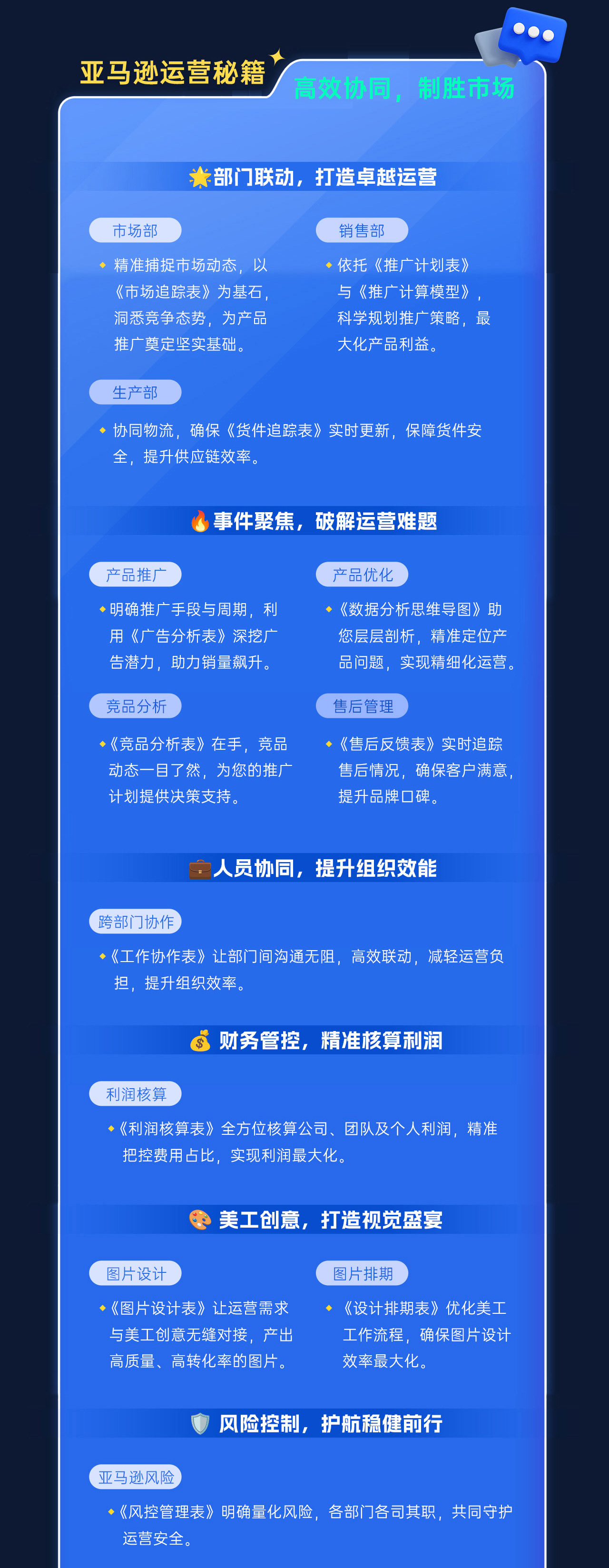 亚马逊运营SOP高阶模型课(图4)