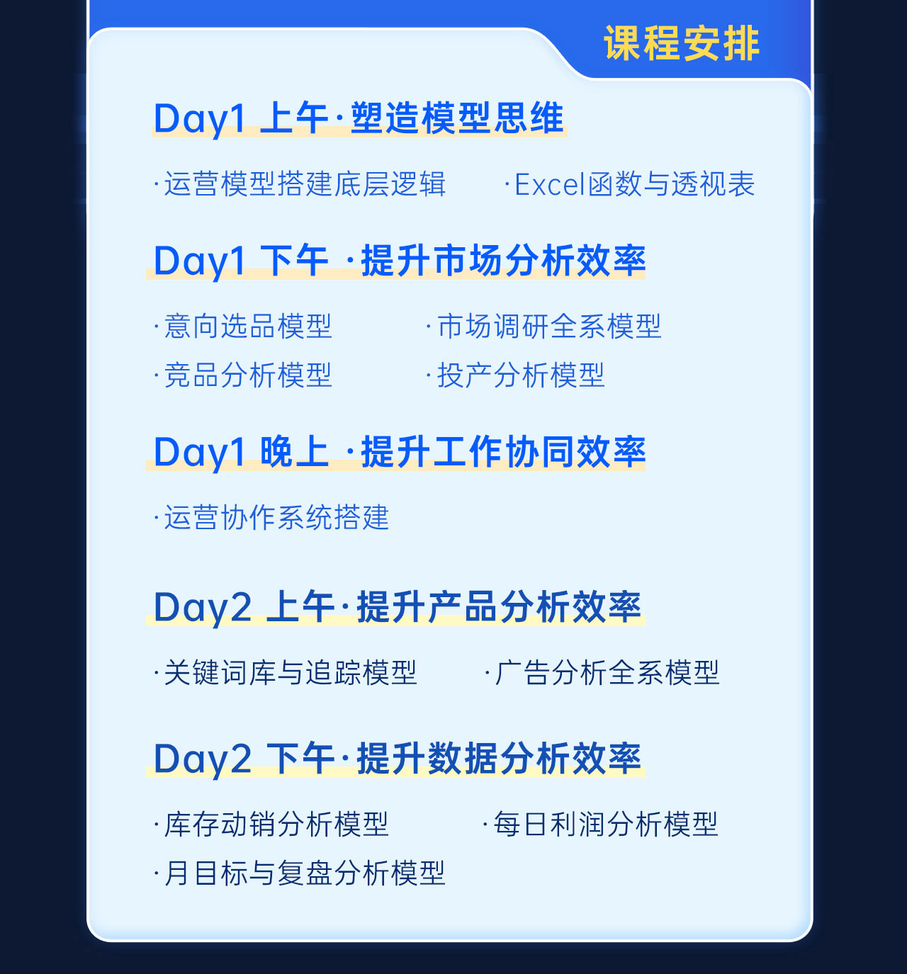 亚马逊运营SOP高阶模型课(图5)