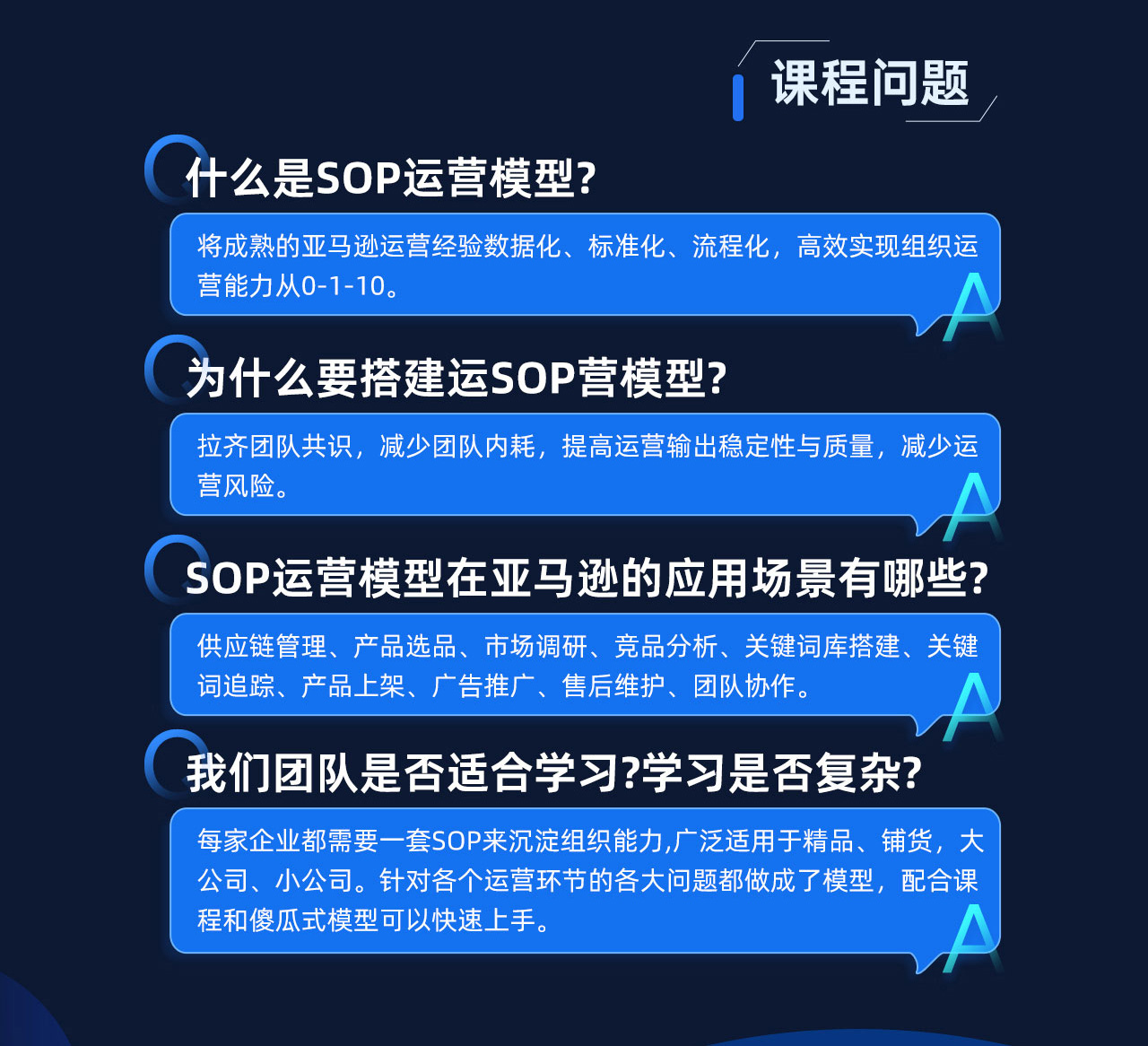 亚马逊运营SOP高阶模型课(图6)